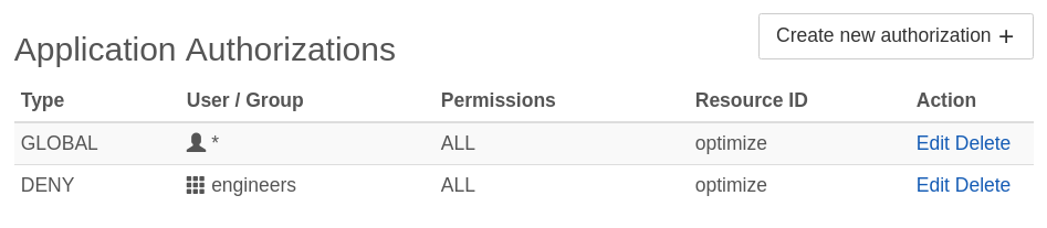 Revoke Optimize Access for group 'engineers' in Admin
