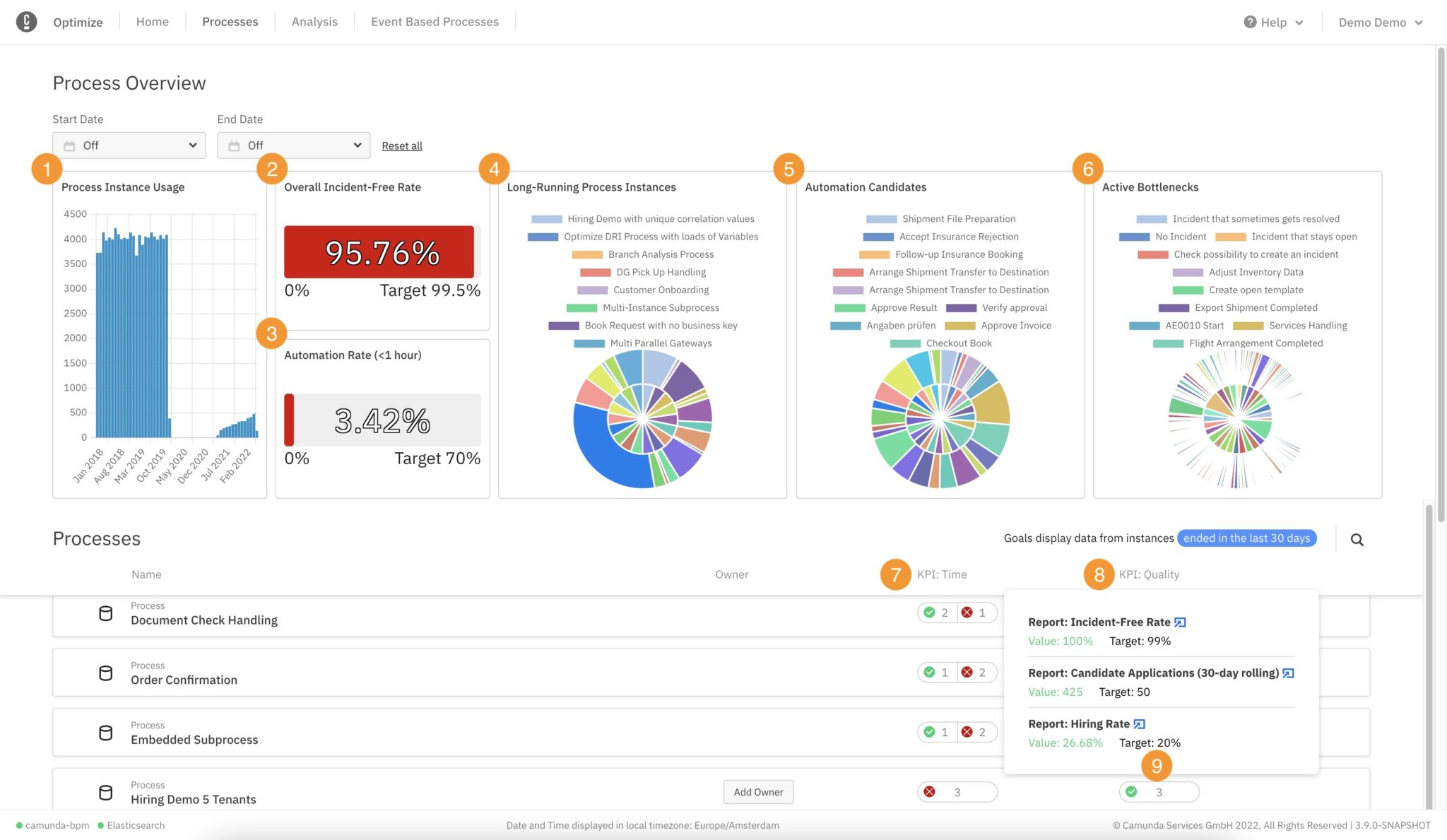 Processes page
